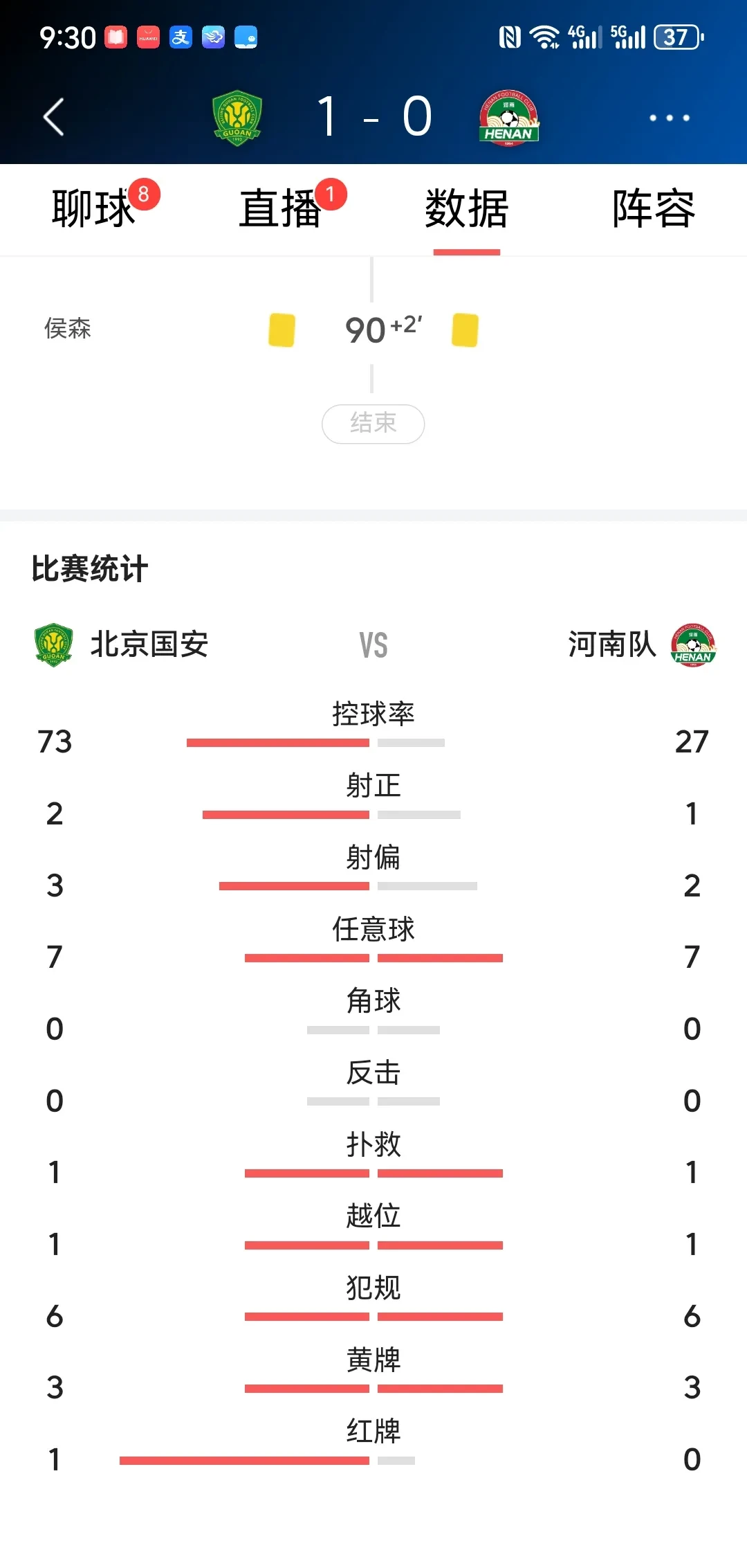 第戎客场战平对手,保级形势稍显乐观,表现亮眼 第戎客场战平对手,保级形势稍显乐观,表现亮眼