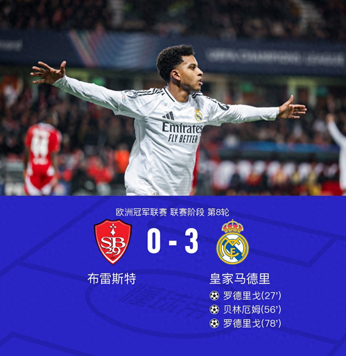 皇家马德里豪取胜利，晋级联赛八强！，表现亮眼的简单介绍