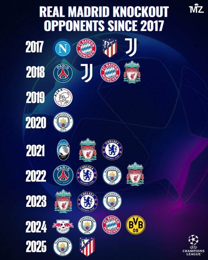 皇家马德里再创辉煌，势如破竹难敌对手，战绩斐然