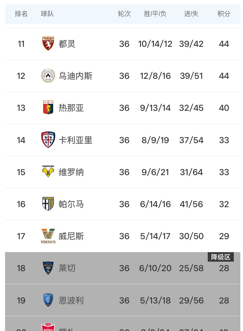 尼斯队客场逼平对手，积分保持稳定排名维持中游位置，势不可挡