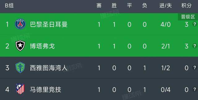 马竞抢尽风头，继续领跑积分榜，全场震撼