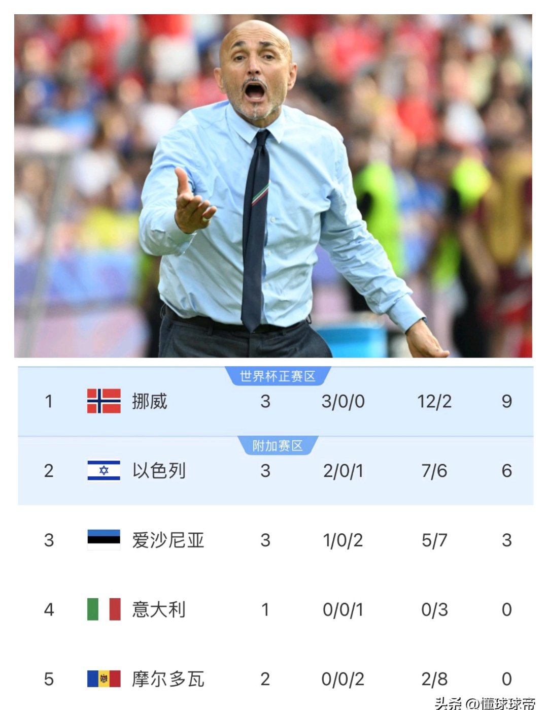 意大利国家队成功晋级，势不可挡，振奋人心的简单介绍