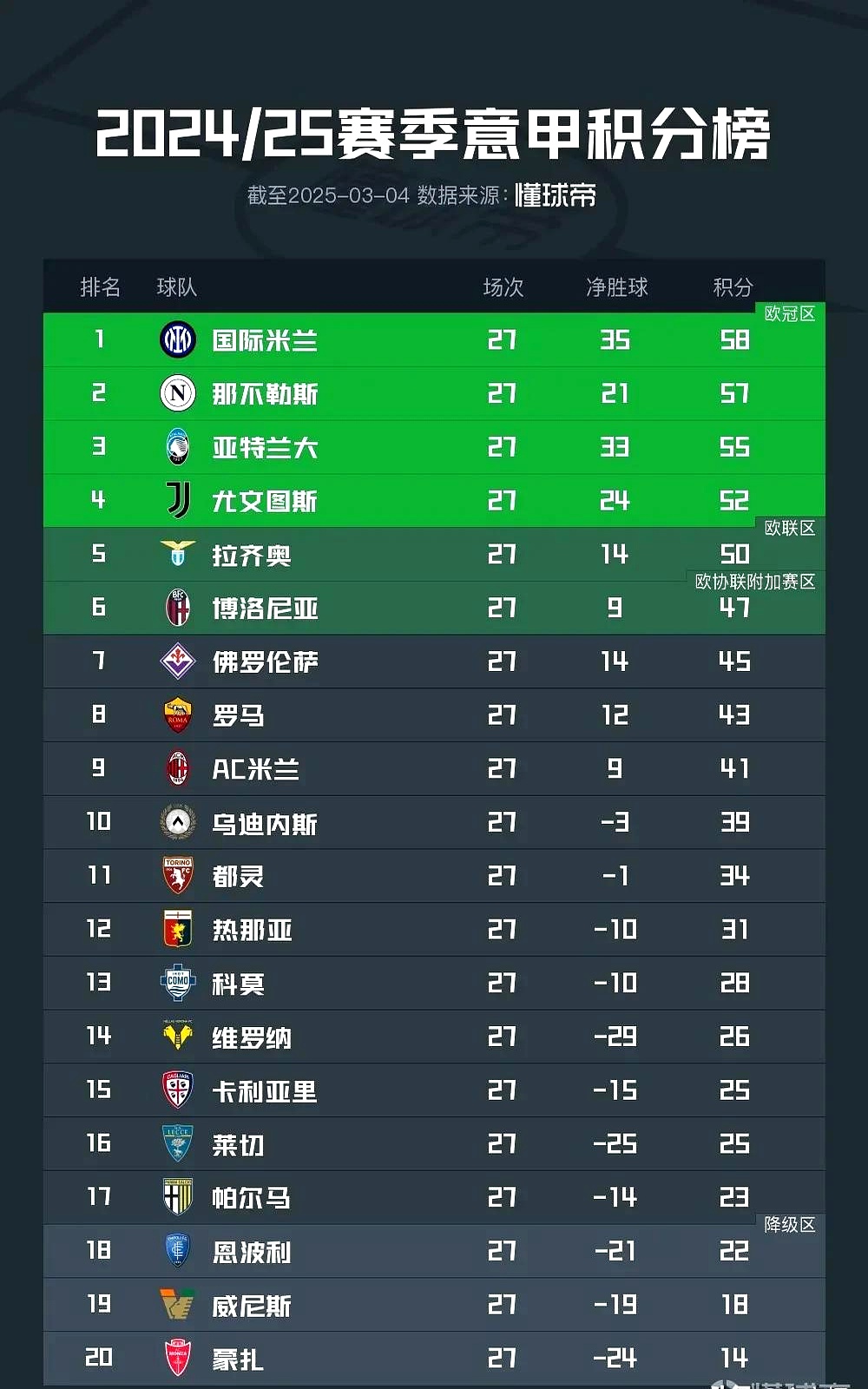 关于阿贾克斯惊险胜尤文，晋级四强，稳步上升的信息