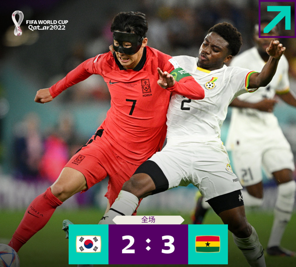 里昂碾压美国，孙兴慜关键制胜