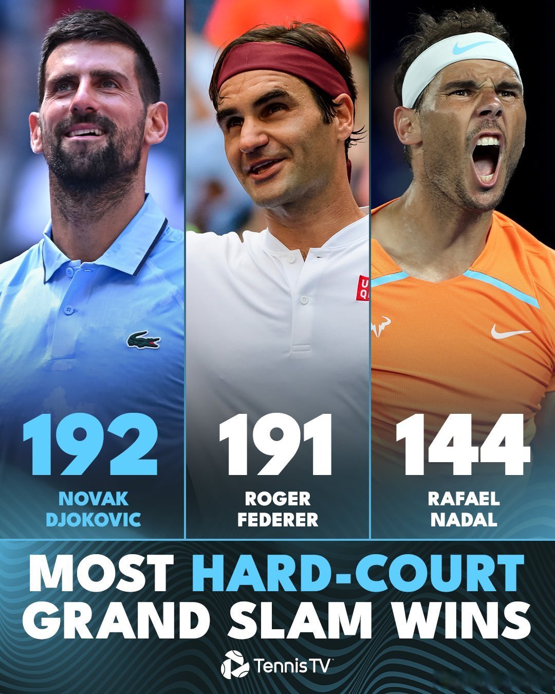 美网完胜温网,德约科维奇关键制胜 美网完胜温网,德约科维奇关键制胜